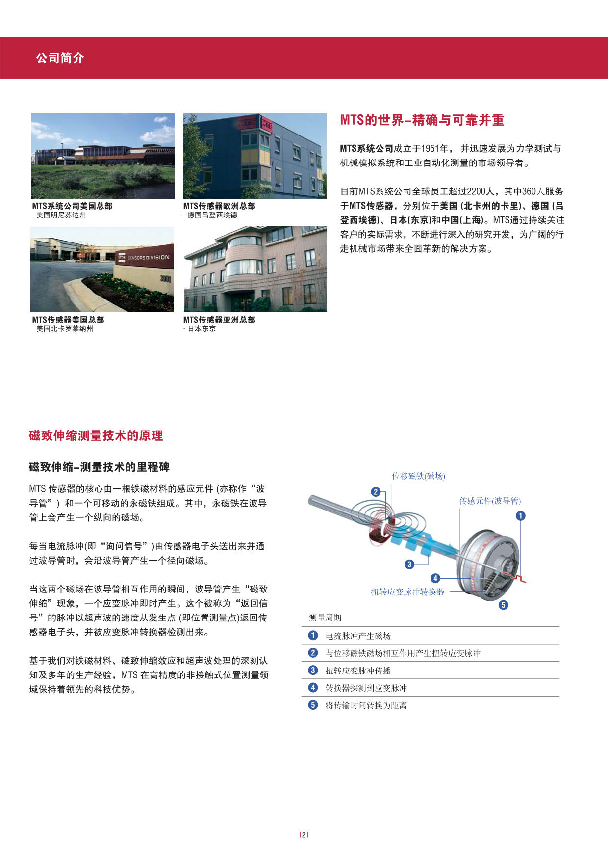 行走机械设备专用_2.jpg